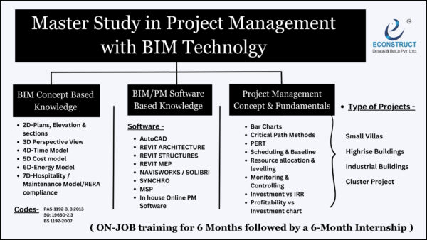 BIM Learning option @ Econstruct