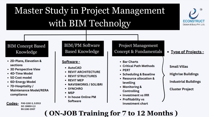 Project Management BIM,Structures,Project management,e-construct