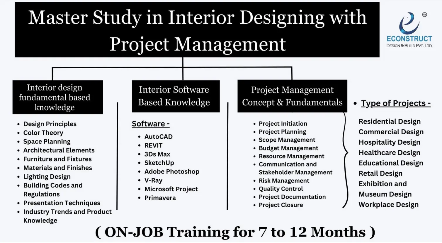 Screenshot 2023 07 19 114602 Interior Designing,project management,econstruct,master study
