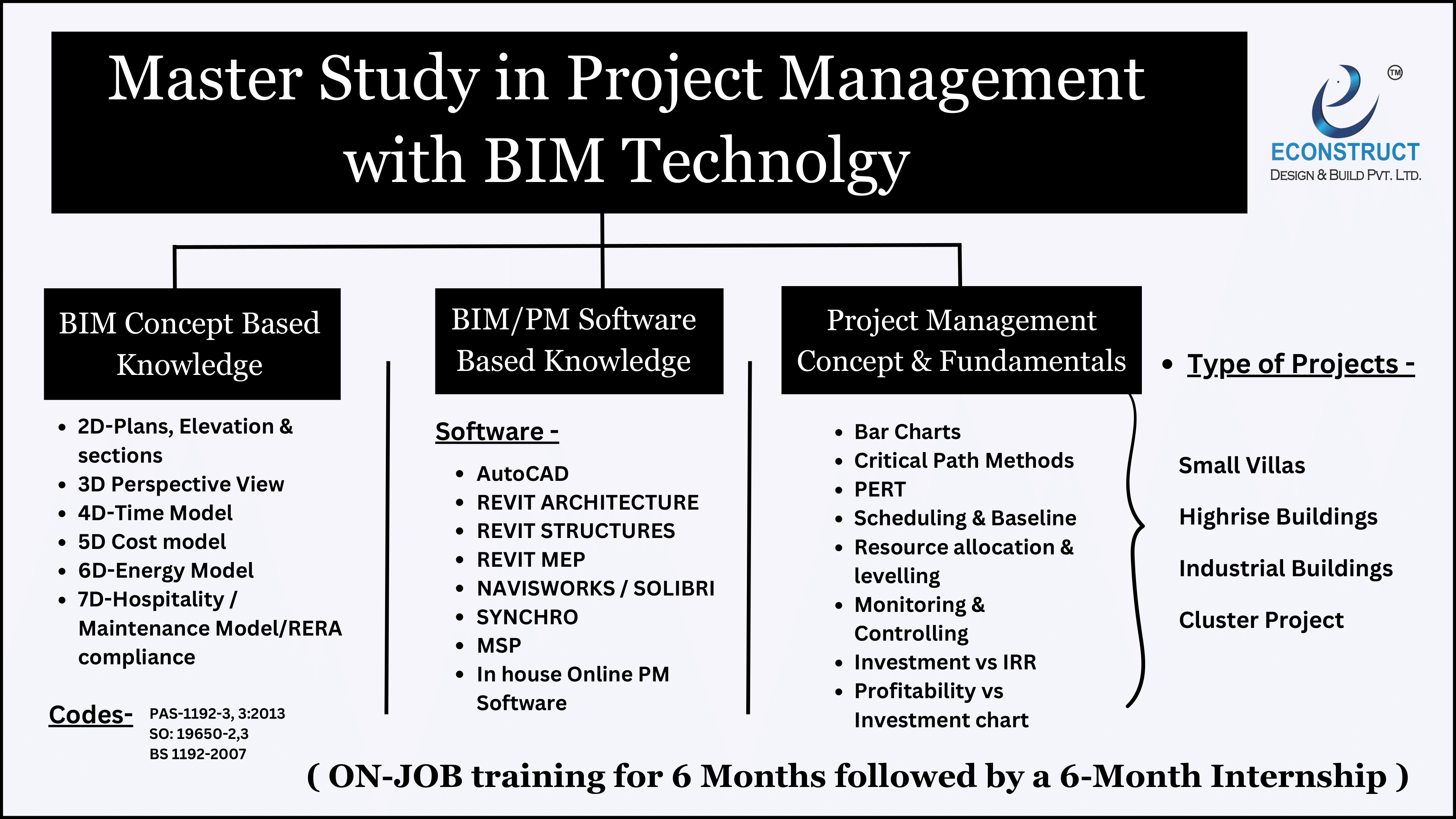 BIM with PM 1 project management,BIM,econstruct,econstruct consultancy