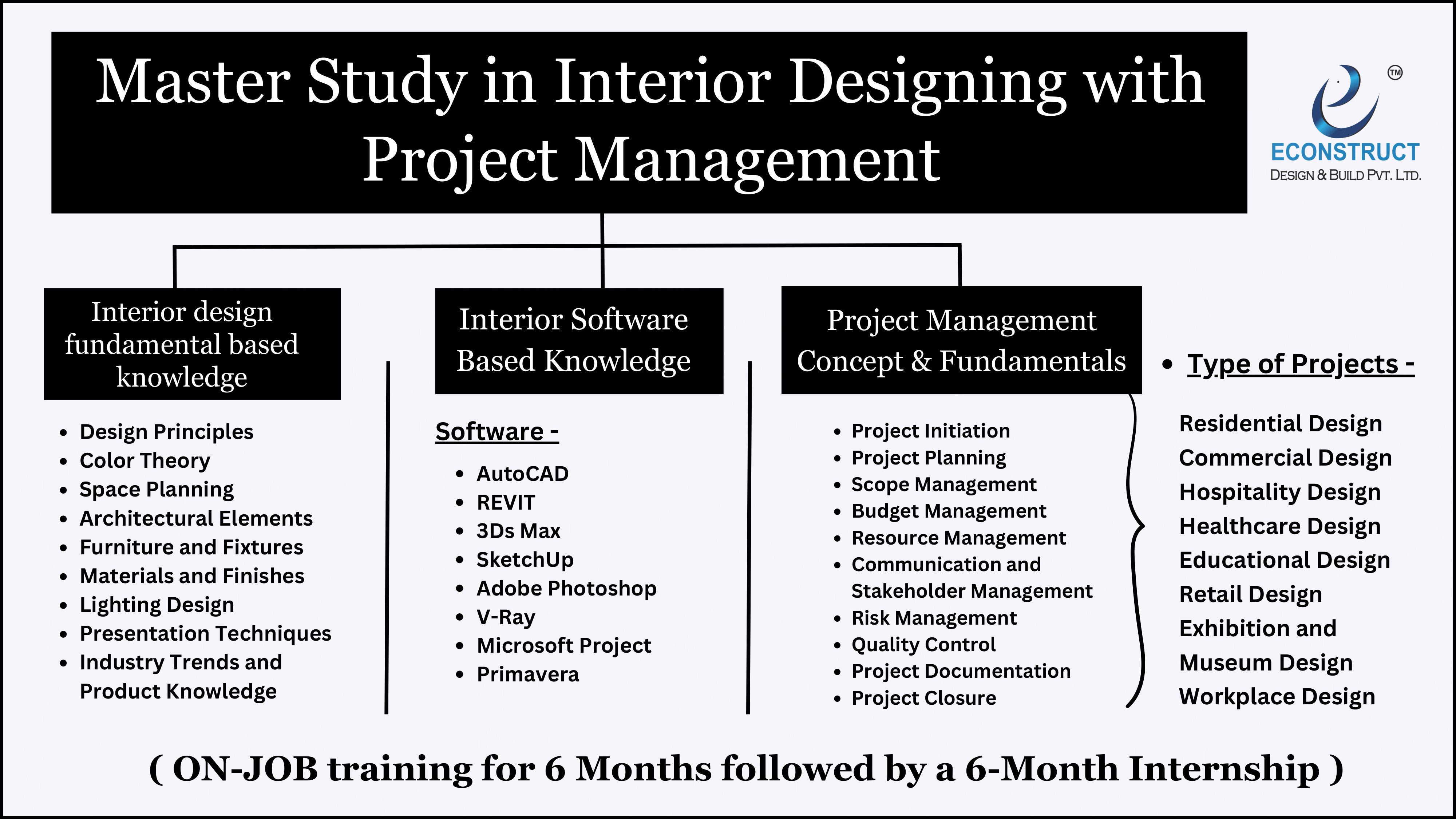 Interior Design 1 1 Interior Designing,project management,econstruct,master study
