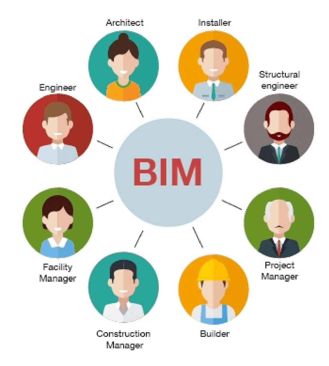 website ON JOB Experiential Training Program BIM with Project Management Course 10 project management,BIM,econstruct,econstruct consultancy
