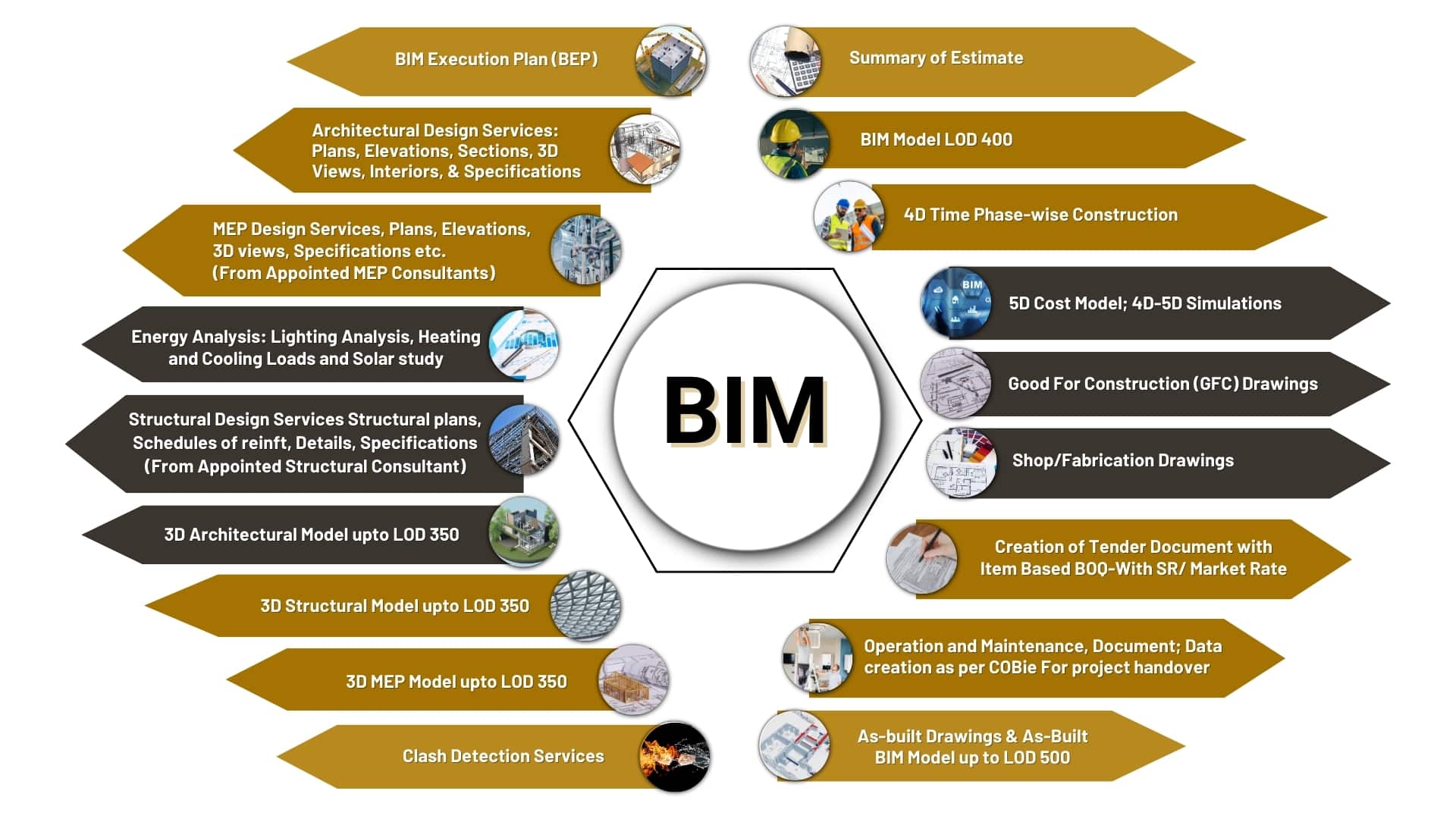 BIM consultancy page