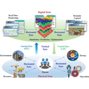 TOOL BASED COORDINATION BETWEEN STAKEHOLDERS
